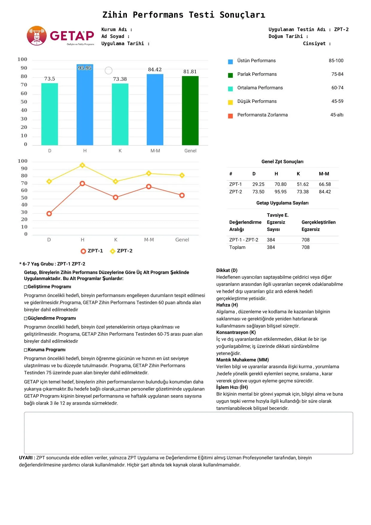 Zihin Performans Testi